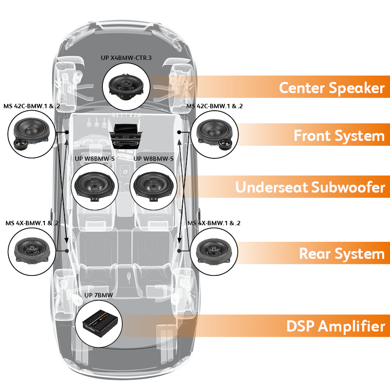 BMW Sound System Upgrade - High-End Car Hifi + Speakers